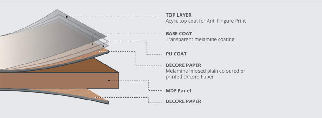 Anti Finger Print Pre Lam Boards | Laminated MDF Board