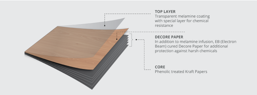 Chemical Resistant Laminate | Chemical Resistant Countertop